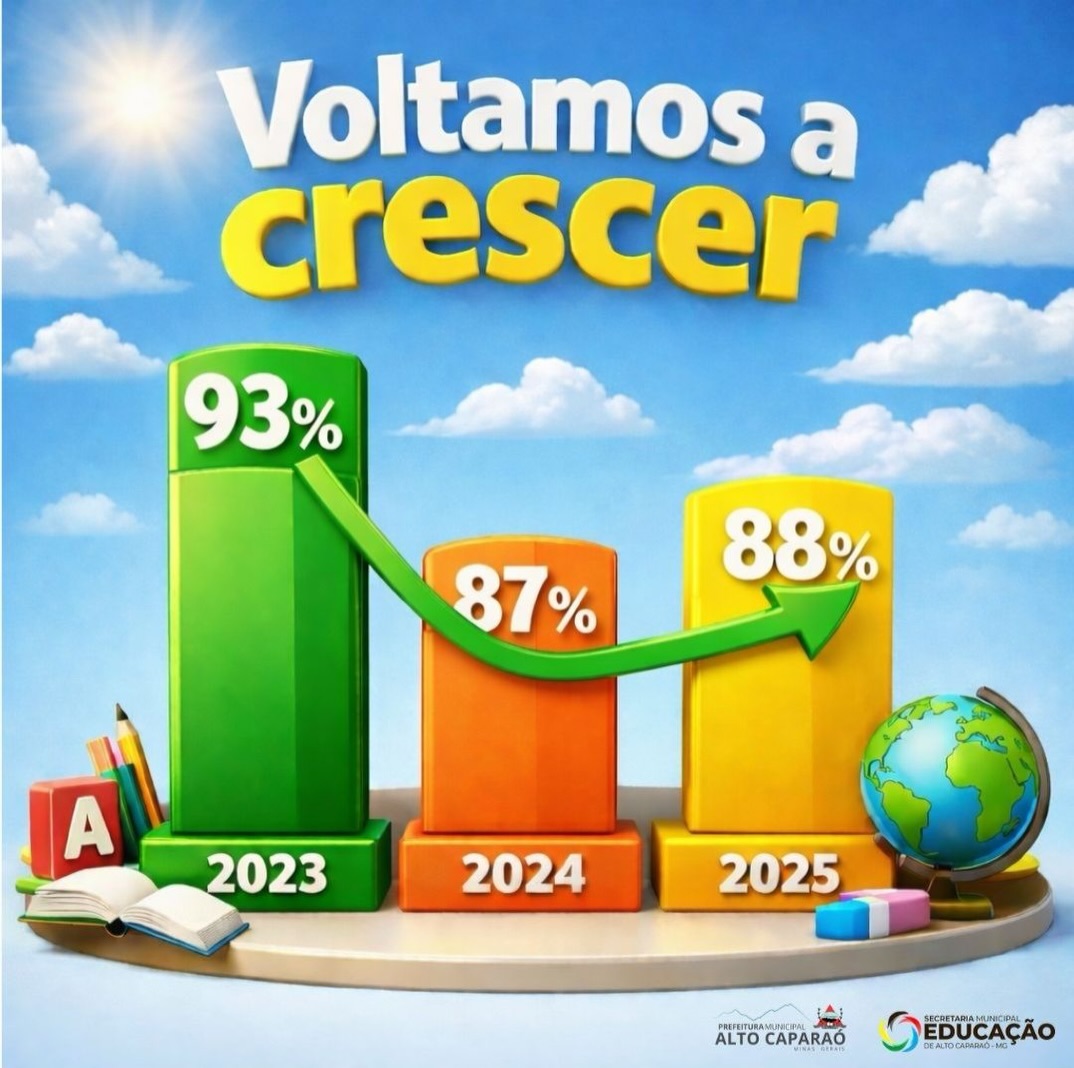 Alto Caparaó alcança destaque nacional em alfabetização e atinge nível máximo em indicador do Inep